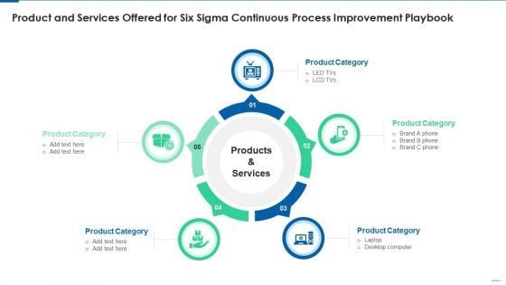 Product And Services Offered For Six Sigma Continuous Process Improvement Playbook Brochure PDF Product And Services Offered For Six Sigma Continuous Process Improvement Playbook Brochure PDF