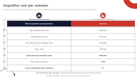 Product And Services Promotion Acquisition Cost Per Customer Download PDF