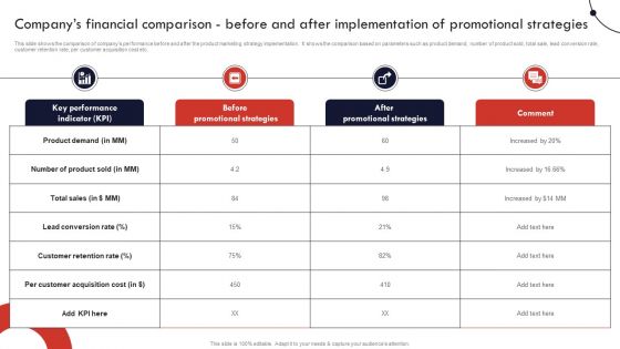 Product And Services Promotion Companys Financial Comparison Before And After Guidelines PDF