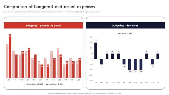 Product And Services Promotion Comparison Of Budgeted And Actual Expenses Template PDF