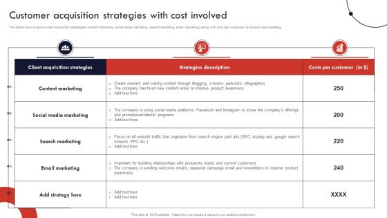 Product And Services Promotion Customer Acquisition Strategies With Cost Involved Guidelines PDF