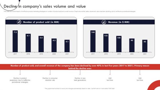 Product And Services Promotion Decline In Companys Sales Volume And Value Brochure PDF