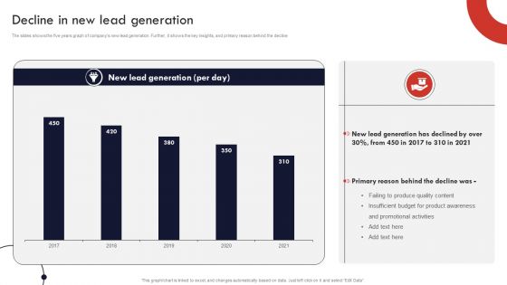 Product And Services Promotion Decline In New Lead Generation Formats PDF