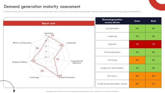 Product And Services Promotion Demand Generation Maturity Assessment Download PDF