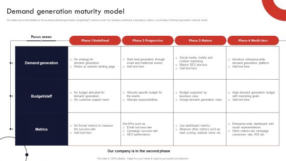 Product And Services Promotion Demand Generation Maturity Model Mockup PDF