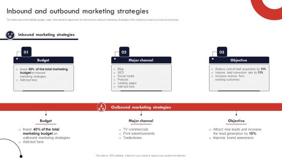 Product And Services Promotion Inbound And Outbound Marketing Strategies Diagrams PDF