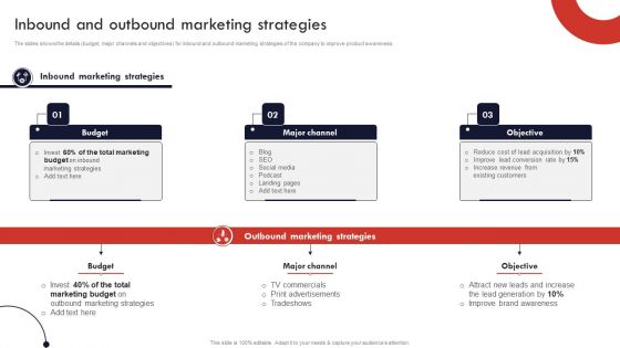 Product And Services Promotion Inbound And Outbound Marketing Strategies Diagrams PDF Product And Services Promotion Inbound And Outbound Marketing Strategies Diagrams PDF