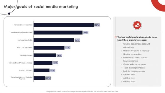 Product And Services Promotion Major Goals Of Social Media Marketing Slides PDF