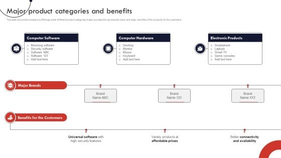 Product And Services Promotion Major Product Categories And Benefits Information PDF