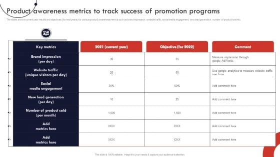 Product And Services Promotion Product Awareness Metrics To Track Success Of Promotion Structure PDF