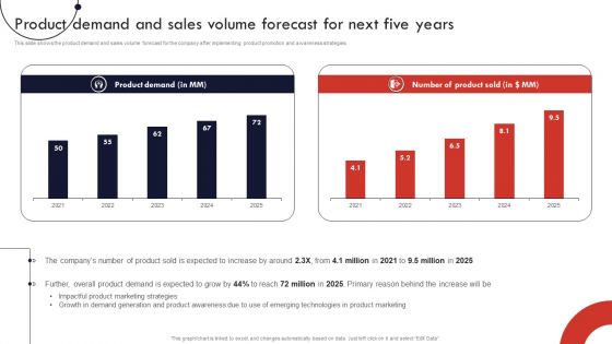 Product And Services Promotion Product Demand And Sales Volume Forecast For Next Pictures PDF