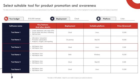 Product And Services Promotion Select Suitable Tool For Product Promotion And Awareness Themes PDF