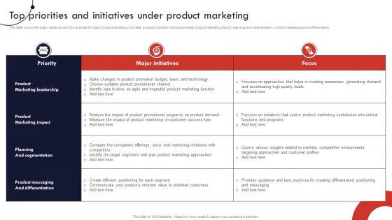 Product And Services Promotion Top Priorities And Initiatives Under Product Marketing Graphics PDF