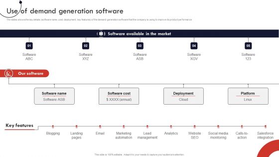 Product And Services Promotion Use Of Demand Generation Software Diagrams PDF