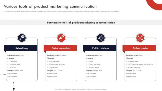 Product And Services Promotion Various Tools Of Product Marketing Communication Infographics PDF