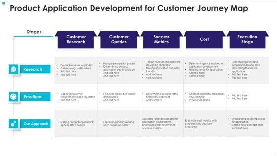 Product Application Development For Customer Journey Map Download PDF