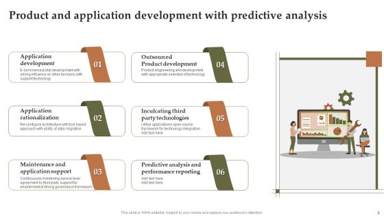 Product Application Development Ppt PowerPoint Presentation Complete Deck With Slides Slide03