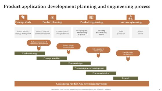 Product Application Development Ppt PowerPoint Presentation Complete Deck With Slides Slide04