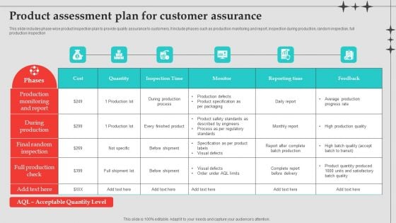 Product Assessment Plan For Customer Assurance Infographics PDF