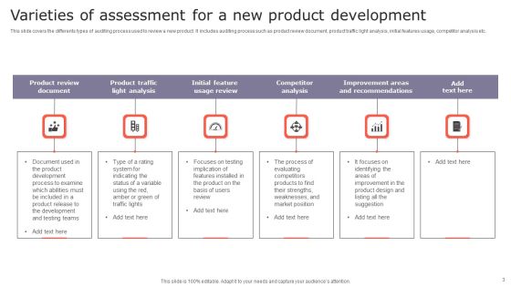 Product Assessment Ppt PowerPoint Presentation Complete Deck With Slides Slide03