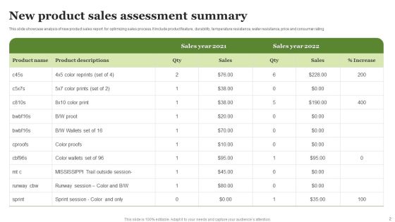 Product Assessment Summary Ppt PowerPoint Presentation Complete Deck With Slides Slide02