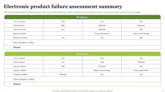 Product Assessment Summary Ppt PowerPoint Presentation Complete Deck With Slides
