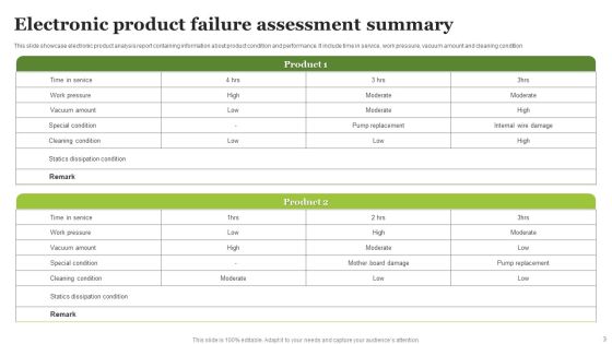 Product Assessment Summary Ppt PowerPoint Presentation Complete Deck With Slides Slide03