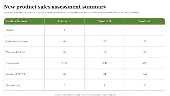 Product Assessment Summary Ppt PowerPoint Presentation Complete Deck With Slides