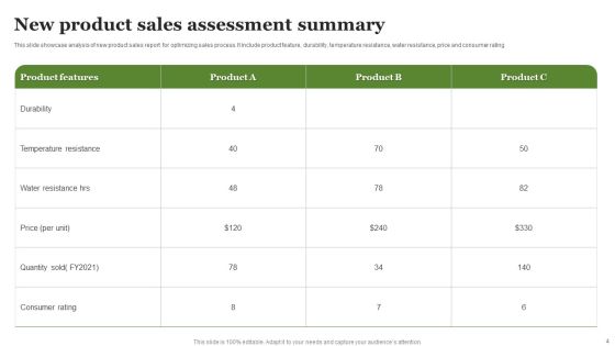 Product Assessment Summary Ppt PowerPoint Presentation Complete Deck With Slides Slide04