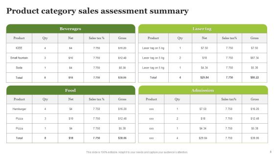 Product Assessment Summary Ppt PowerPoint Presentation Complete Deck With Slides Slide08