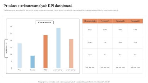 Product Attributes Analysis KPI Dashboard Graphics PDF