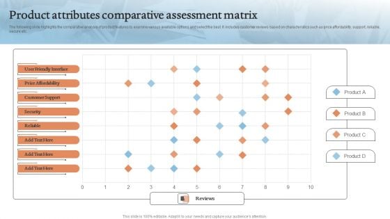 Product Attributes Comparative Assessment Matrix Introduction PDF Product Attributes Comparative Assessment Matrix Introduction PDF