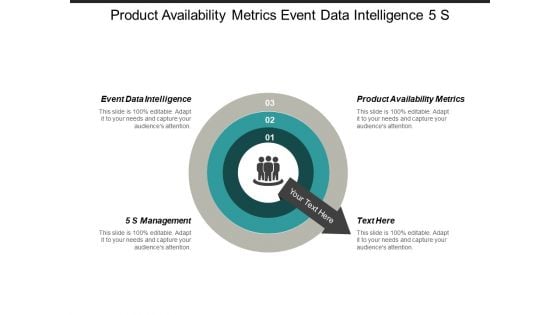 Product Availability Metrics Event Data Intelligence 5 S Management Ppt PowerPoint Presentation Gallery Graphic Tips Product Availability Metrics Event Data Intelligence 5 S Management Ppt PowerPoint Presentation Gallery Graphic Tips
