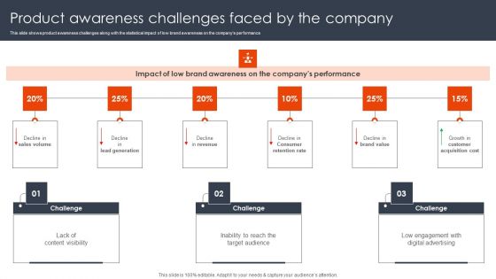 Product Awareness Challenges Faced By The Company Client Acquisition Techniques To Boost Sales Demonstration PDF
