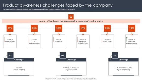 Product Awareness Challenges Faced By The Company Client Acquisition Techniques To Boost Sales Demonstration PDF Product Awareness Challenges Faced By The Company Client Acquisition Techniques To Boost Sales Demonstration PDF