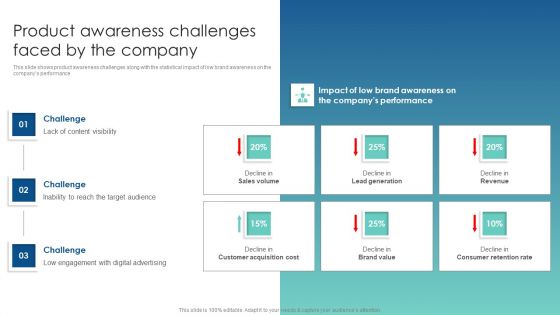 Product Awareness Challenges Faced By The Company Customer Acquisition Through Advertising Rules PDF