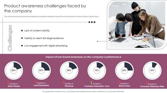 Product Awareness Challenges Faced By The Company Stages To Develop Demand Generation Tactics Structure PDF