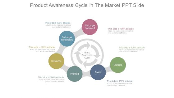 Product Awareness Cycle In The Market Ppt Slide