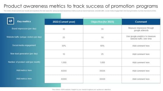 Product Awareness Metrics To Track Success Of Promotion Programs Customer Acquisition Through Advertising Professional PDF Product Awareness Metrics To Track Success Of Promotion Programs Customer Acquisition Through Advertising Professional PDF