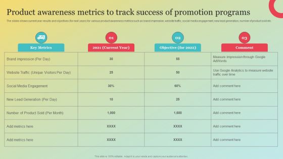 Product Awareness Metrics To Track Success Of Promotion Programs Ideas PDF Product Awareness Metrics To Track Success Of Promotion Programs Ideas PDF