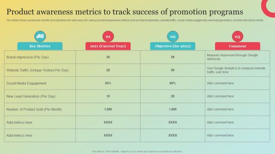 Product Awareness Metrics To Track Success Of Promotion Programs Ideas PDF