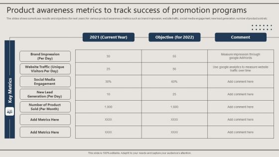 Product Awareness Metrics To Track Success Of Promotion Programs Mockup PDF