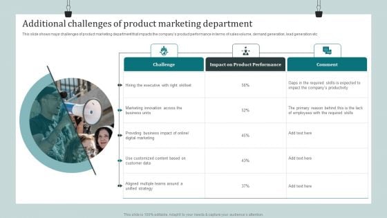 Product Awareness Strategies To Raise Demand Additional Challenges Of Product Marketing Department Guidelines PDF