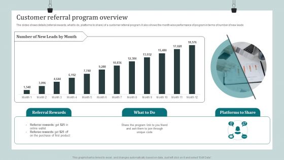 Product Awareness Strategies To Raise Demand Customer Referral Program Overview Inspiration PDF