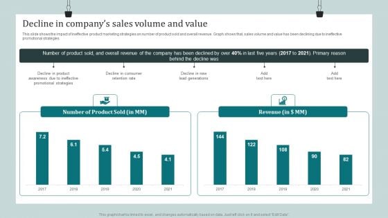 Product Awareness Strategies To Raise Demand Decline In Companys Sales Volume And Value Inspiration PDF