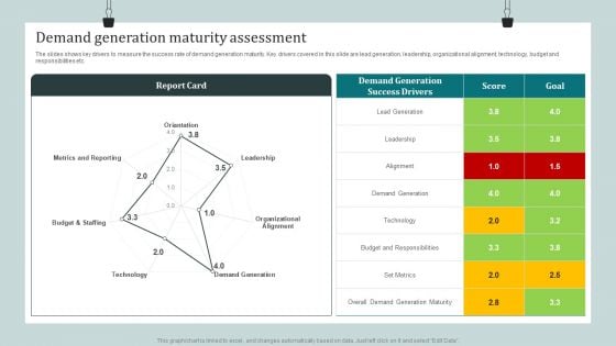 Product Awareness Strategies To Raise Demand Demand Generation Maturity Assessment Background PDF