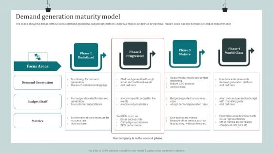 Product Awareness Strategies To Raise Demand Demand Generation Maturity Model Guidelines PDF