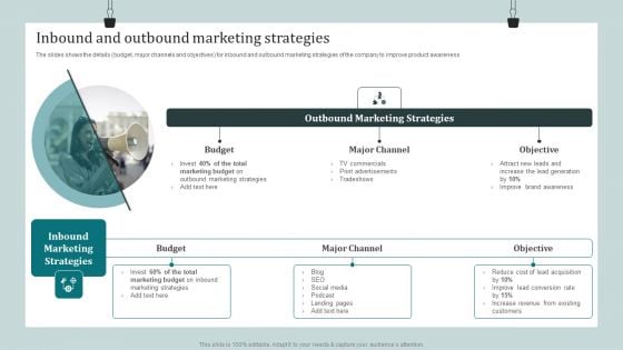 Product Awareness Strategies To Raise Demand Inbound And Outbound Marketing Strategies Ideas PDF