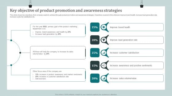 Product Awareness Strategies To Raise Demand Key Objective Of Product Promotion And Awareness Strategies Themes PDF Product Awareness Strategies To Raise Demand Key Objective Of Product Promotion And Awareness Strategies Themes PDF