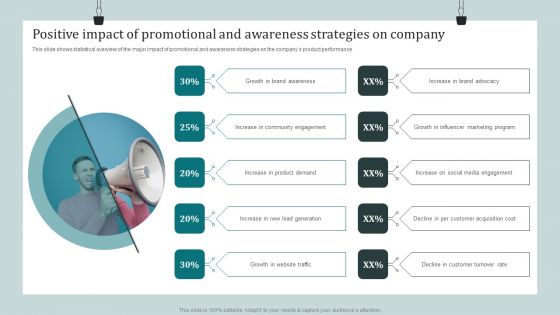 Product Awareness Strategies To Raise Demand Positive Impact Of Promotional And Awareness Strategies On Company Elements PDF